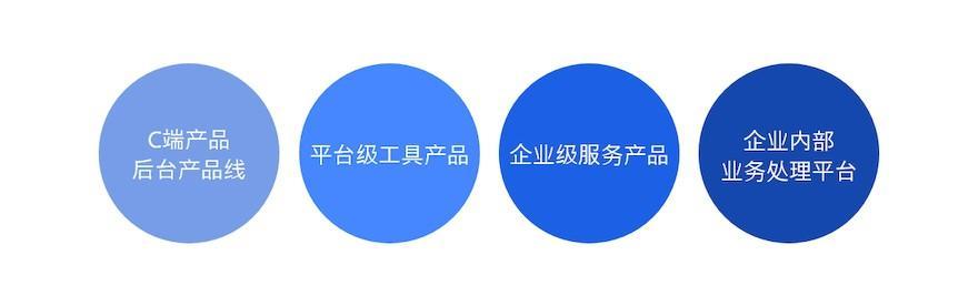 報銷等oa辦公系統(tǒng),對外有crm客戶管理系統(tǒng),erp資源及供應(yīng)鏈管理系統(tǒng)