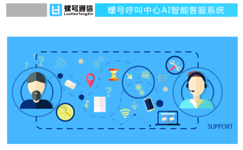 菏澤電話客戶關(guān)系管理crm通訊產(chǎn)品服務(wù)中心山東螺號信息技術(shù)