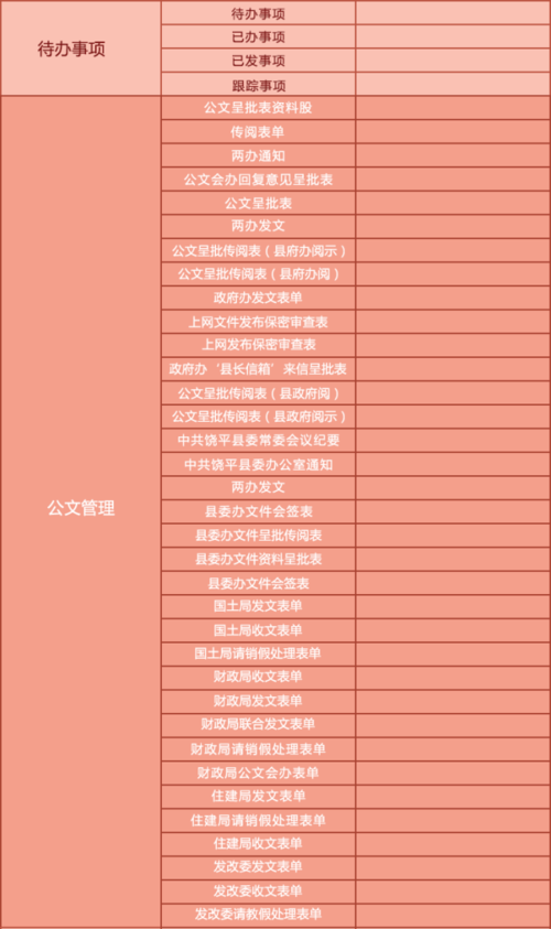 產(chǎn)品版本 fe智慧政務(wù)辦公平臺  v5.6 功能/系統(tǒng)機構(gòu)
