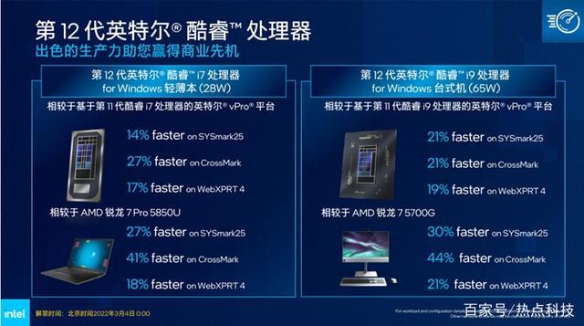 不但擁有出色的性能,同時和消費級的產品相比,vpro平臺在安全性上更加