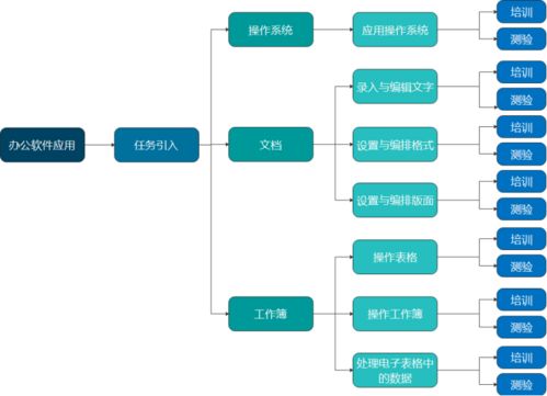 技能扶貧專項數字資源課來啦 1