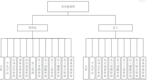 java項目介紹基于ssm企業(yè)辦公自動化oa員工考勤請假健康設備系統(tǒng)