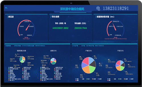 鋼鐵企業(yè)噸鋼綜合能耗分析管理系統(tǒng)解決方案
