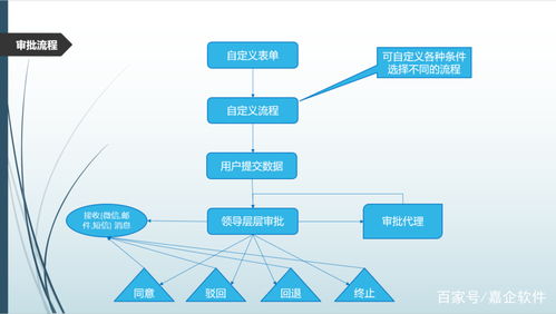 嘉企云辦公管理系統(tǒng) 招聘狀態(tài)實時 ,培訓記錄全程可追溯
