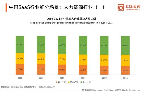 全球新經濟行業數據分析報告發布平臺
