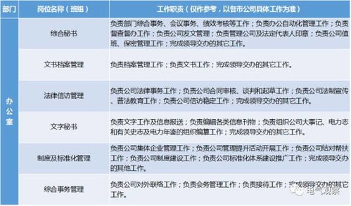 漲姿勢 一張圖看懂國家電網公司組織結構