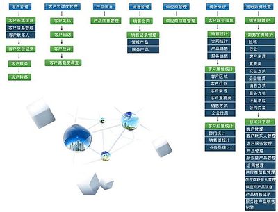 陜西弈聰:突破OA開發瓶頸,功能擴展才能推動企業運營正常需求