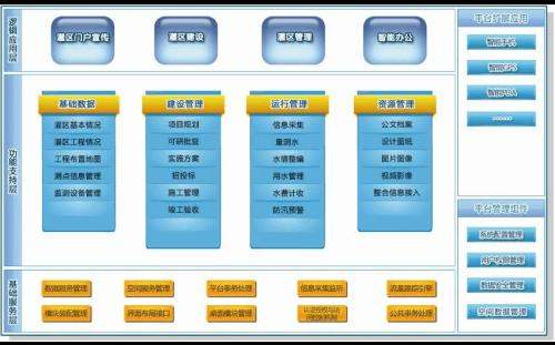 信息化與管理信息系統(tǒng)及辦公管理系統(tǒng)的概念解析