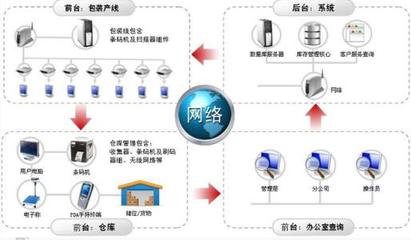 倉庫管理系統在倉庫管理中的核心作用與辦公平臺集成開發